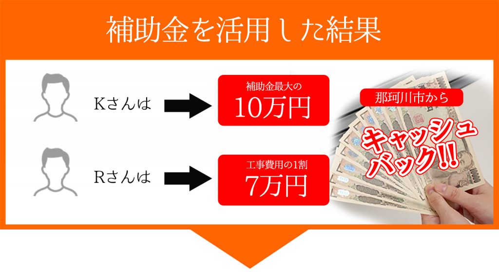 補助金制度を活用した結果