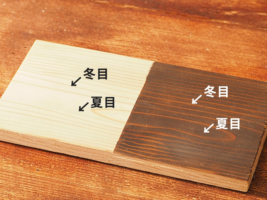 木目特徴